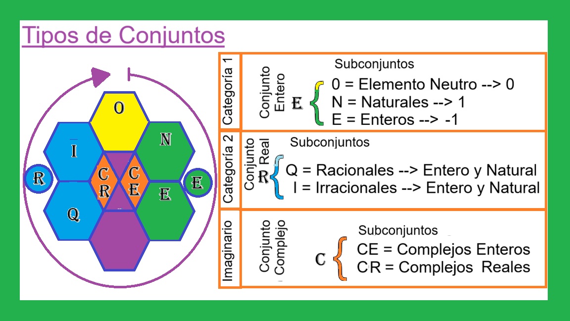 00-B-Construccion-de-Conjuntos-de-Numeros