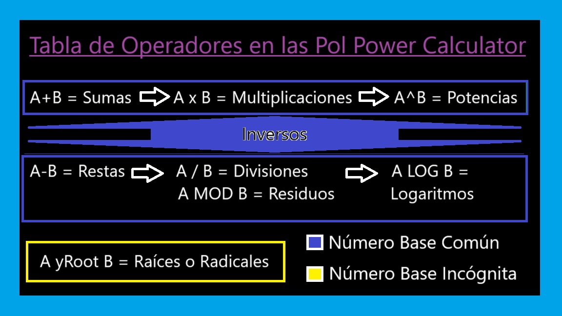 00-Tabla-Operadores-en-Pol-Power-Calculator