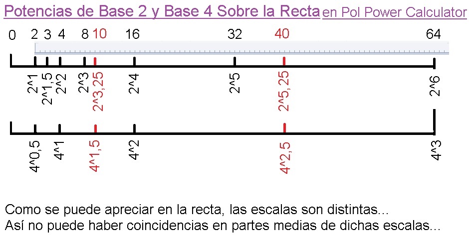 icon-04-01-La-Posicion-de-Potencias-en-la-Recta.jpeg