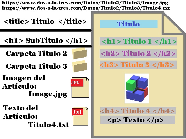 0-Ejemplo-de-Etiquetado-de-Pagina-Web